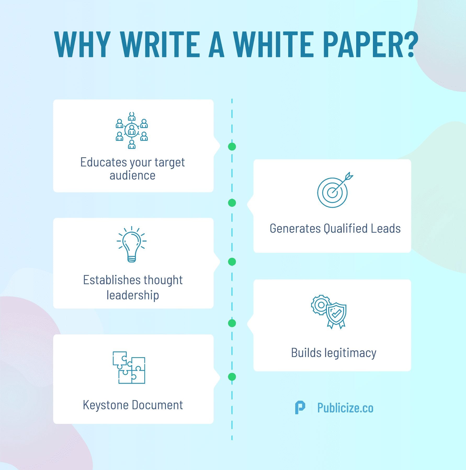 Benefits of a white paper infographic