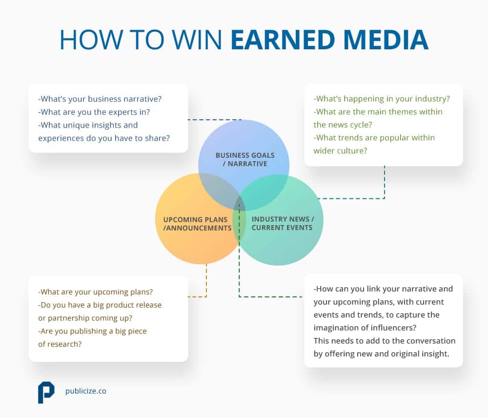 How to win earned media infographic