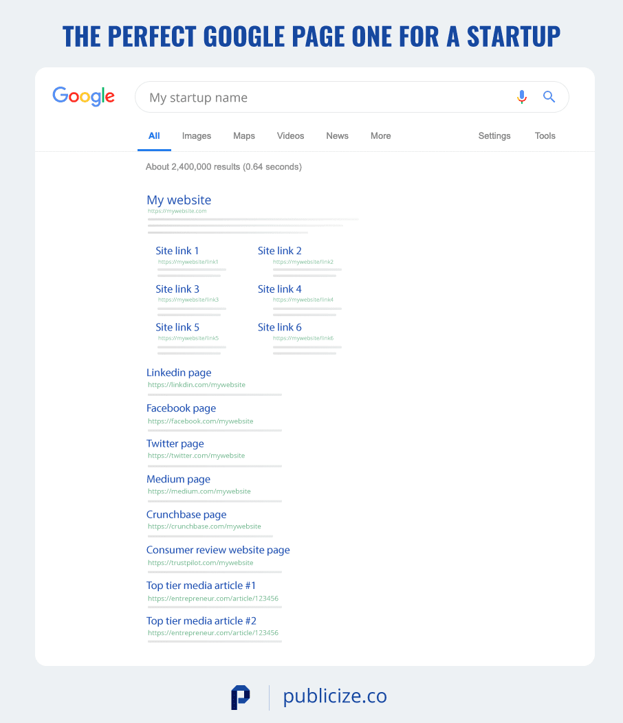example page one of Google for a startup