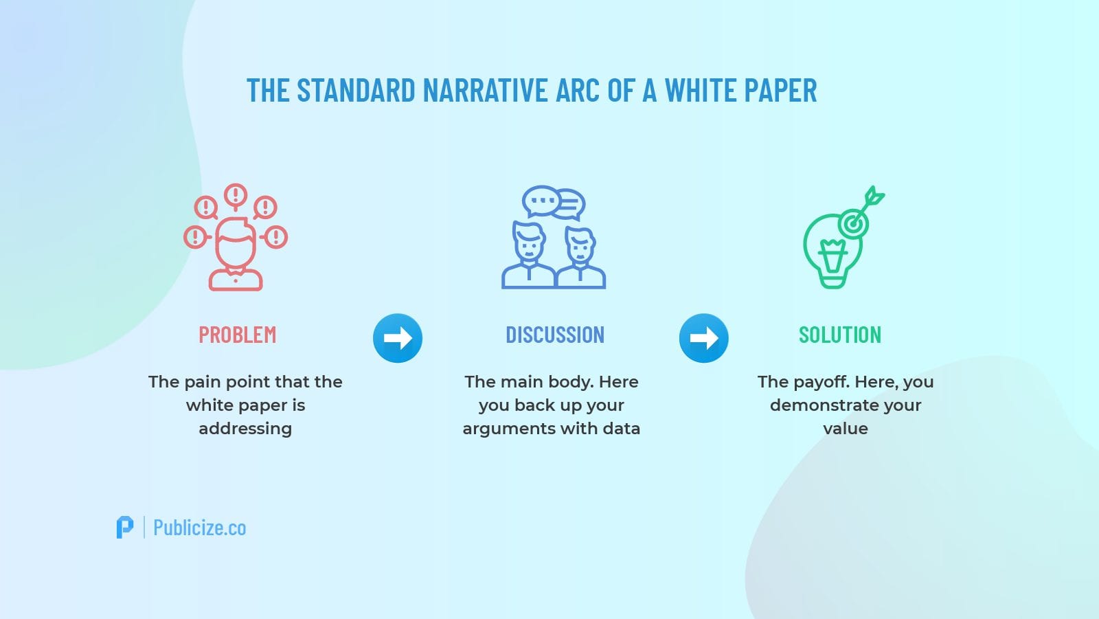 White paper narrative arc infographic