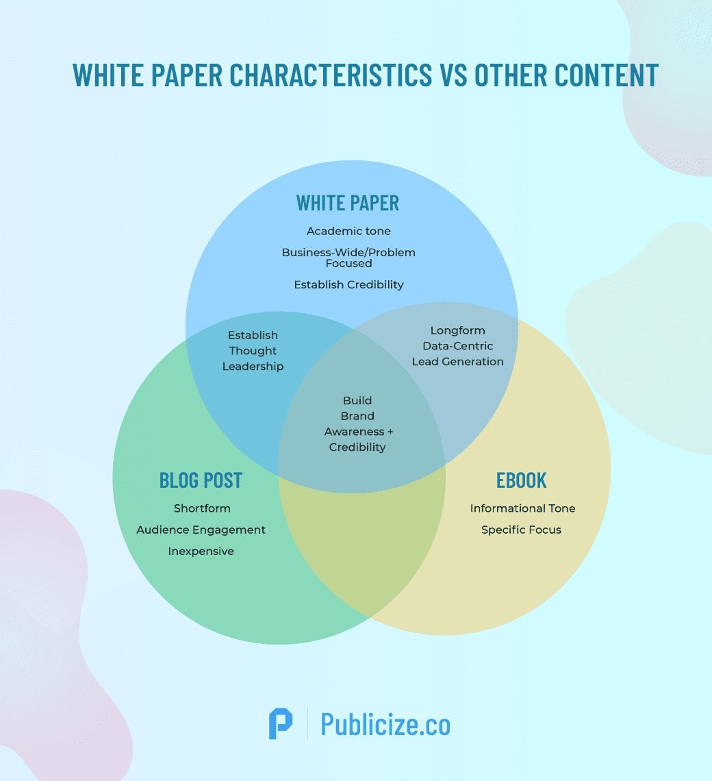 White paper versus other content infographic