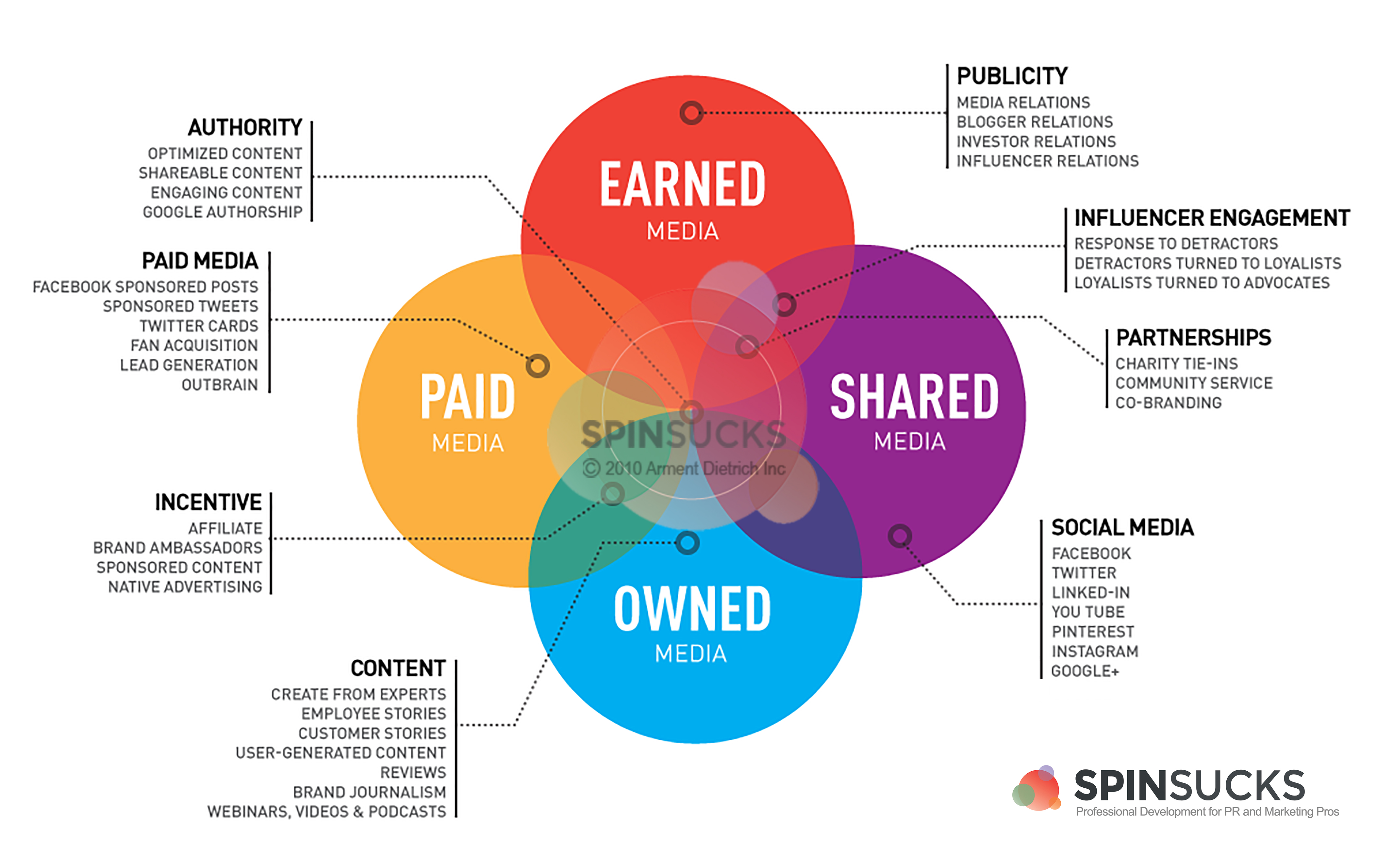 Peso model infographic