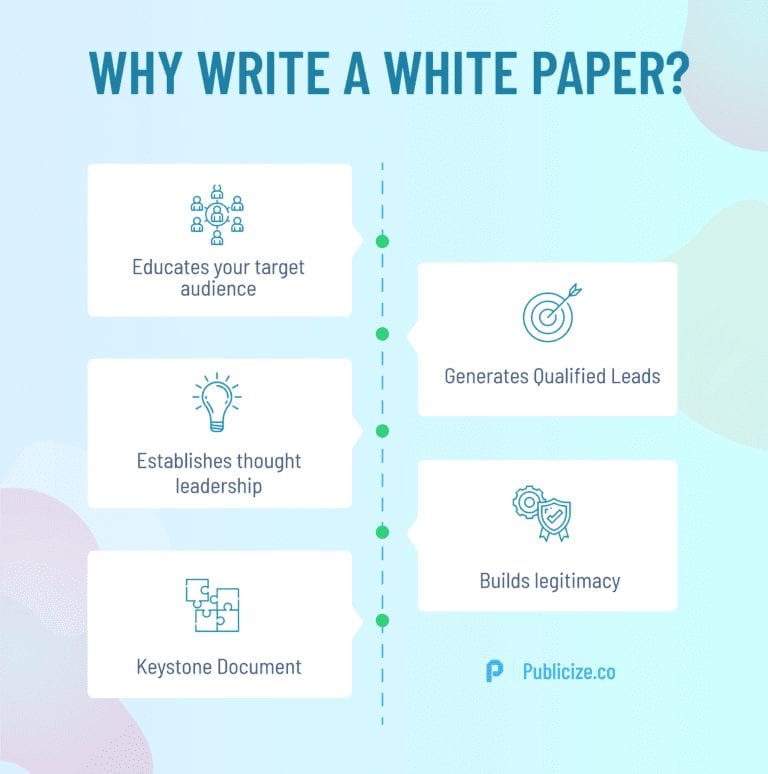 what does white paper mean in government
