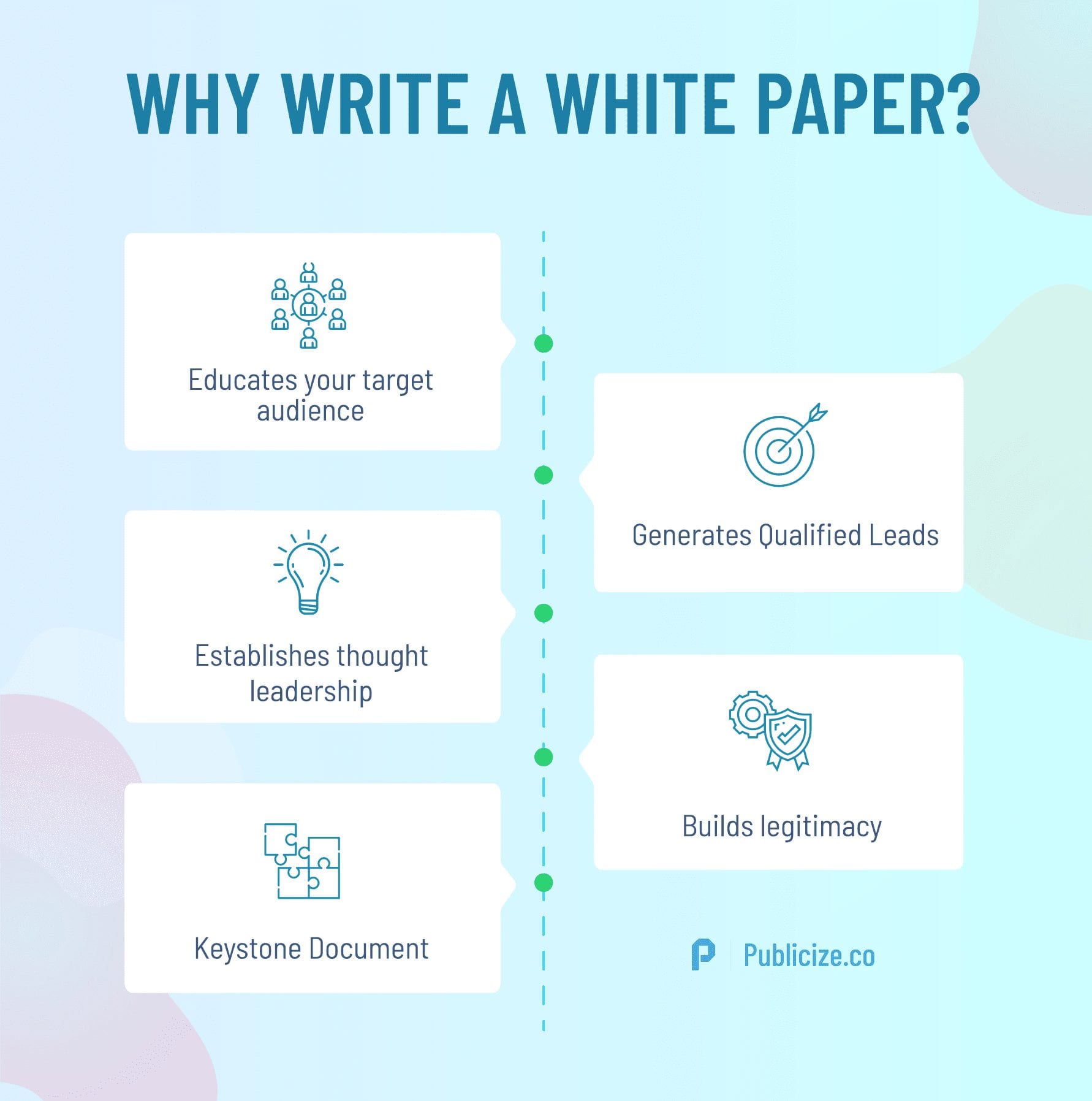 The Ultimate Guide To Writing A White Paper  Publicize - PR Firm