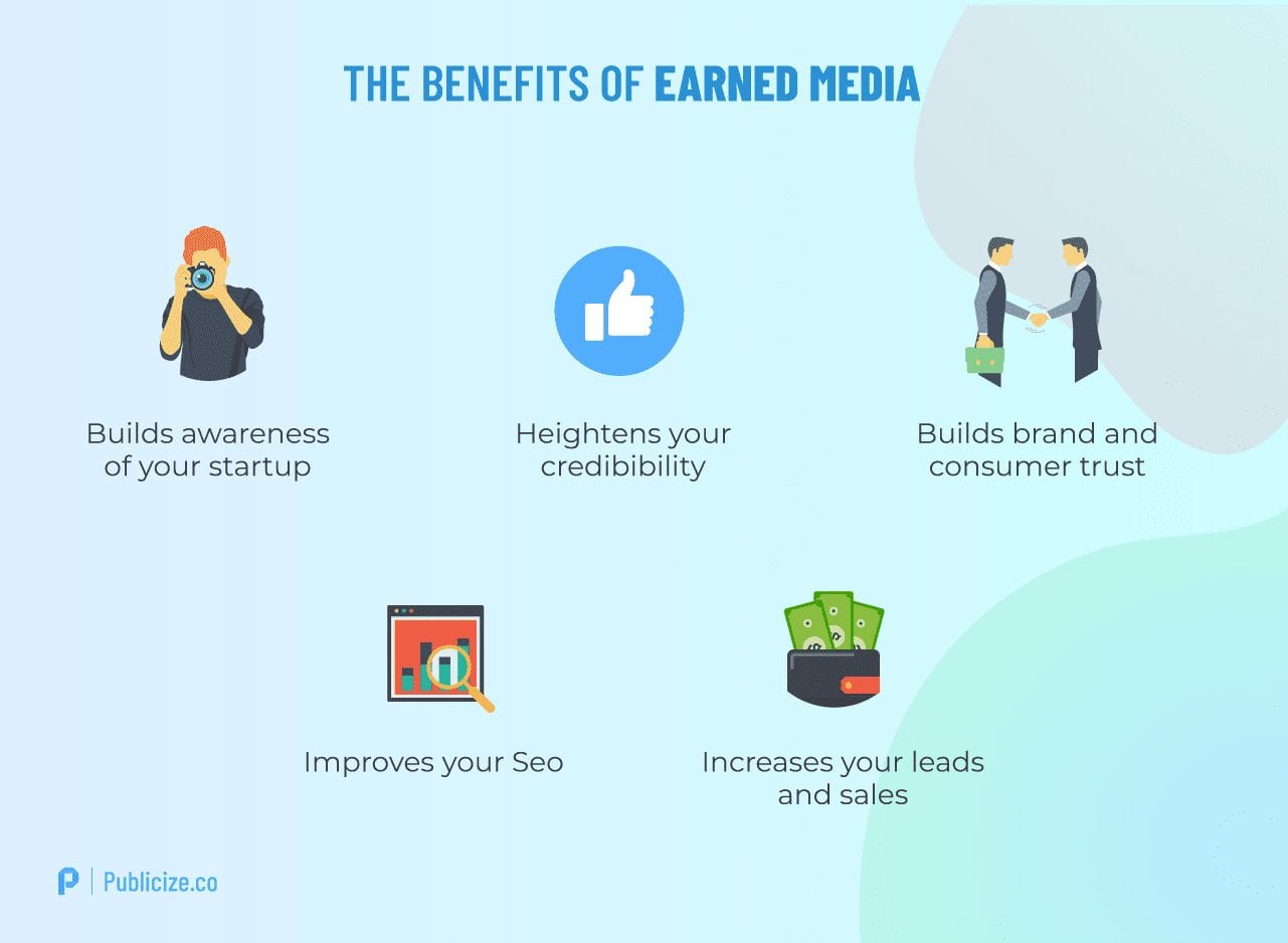 Benefits of earned media