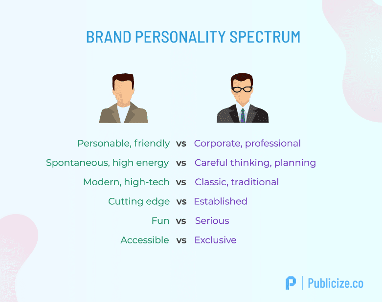 brand personality spectrum infographic