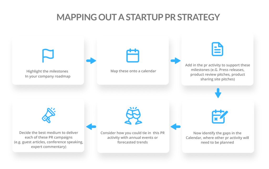 How to create a PR strategy infographic