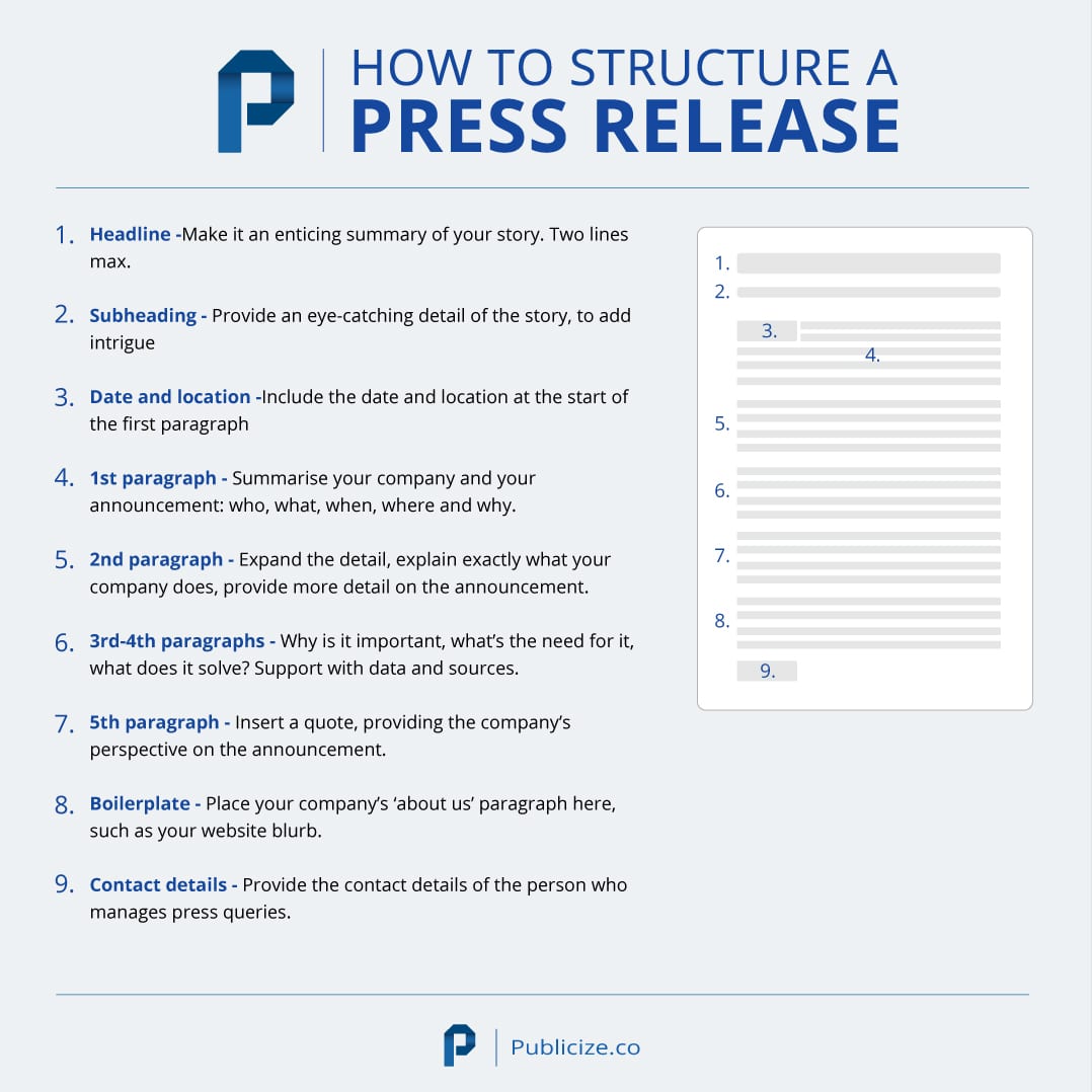 How to structure a press release infographic
