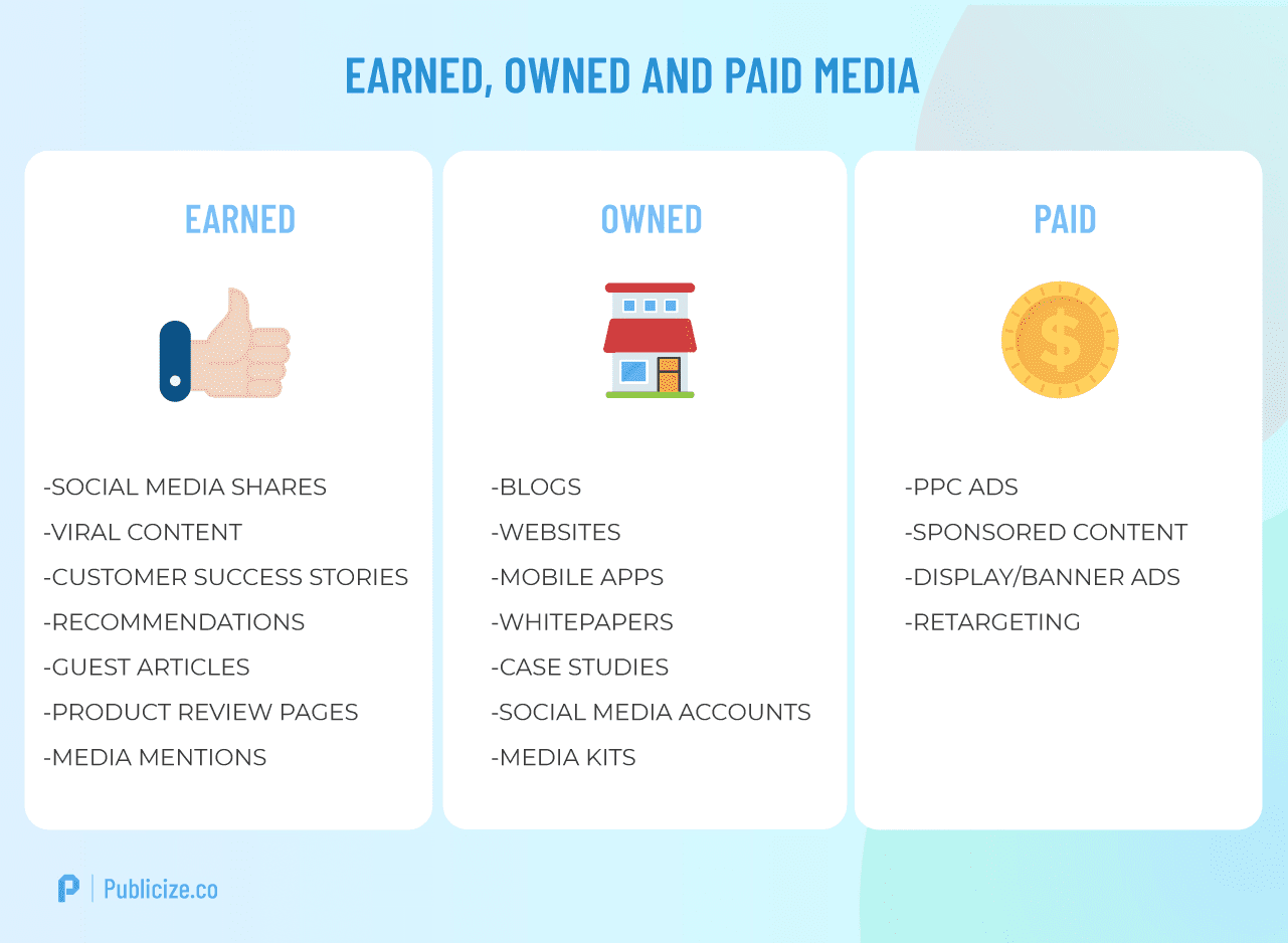 Difference between earned, owned, paid media infographic