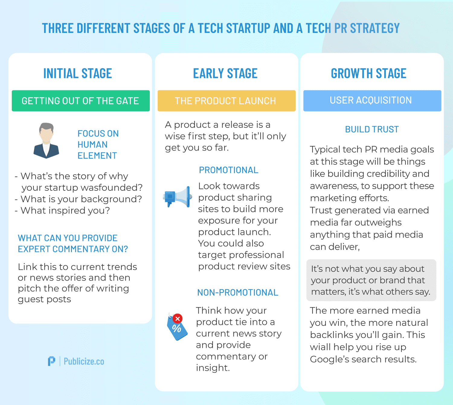 Tech startup PR strategy infographic