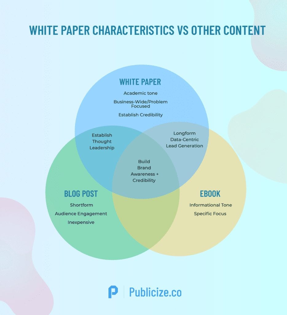 white paper and presentation difference