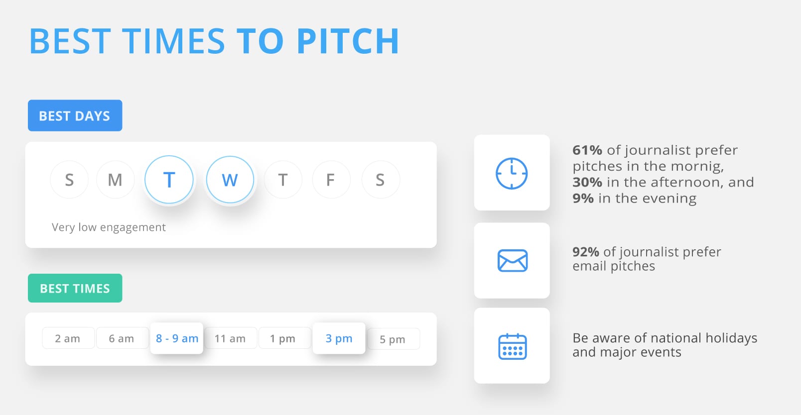 Best times to pitch to journalists infographic