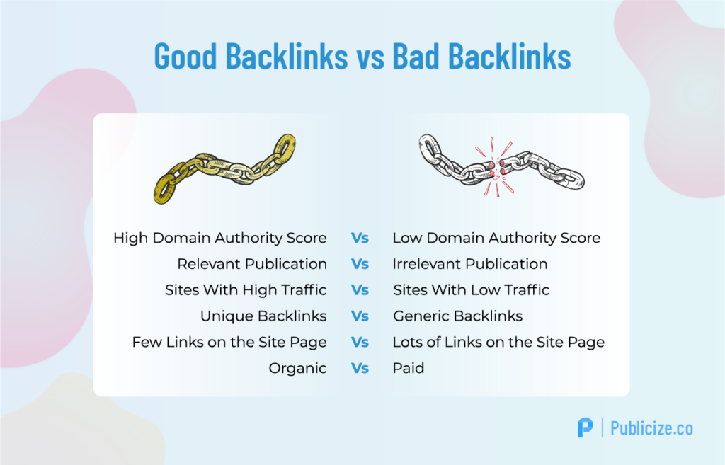 infographic good backlinks vs bad backlinks