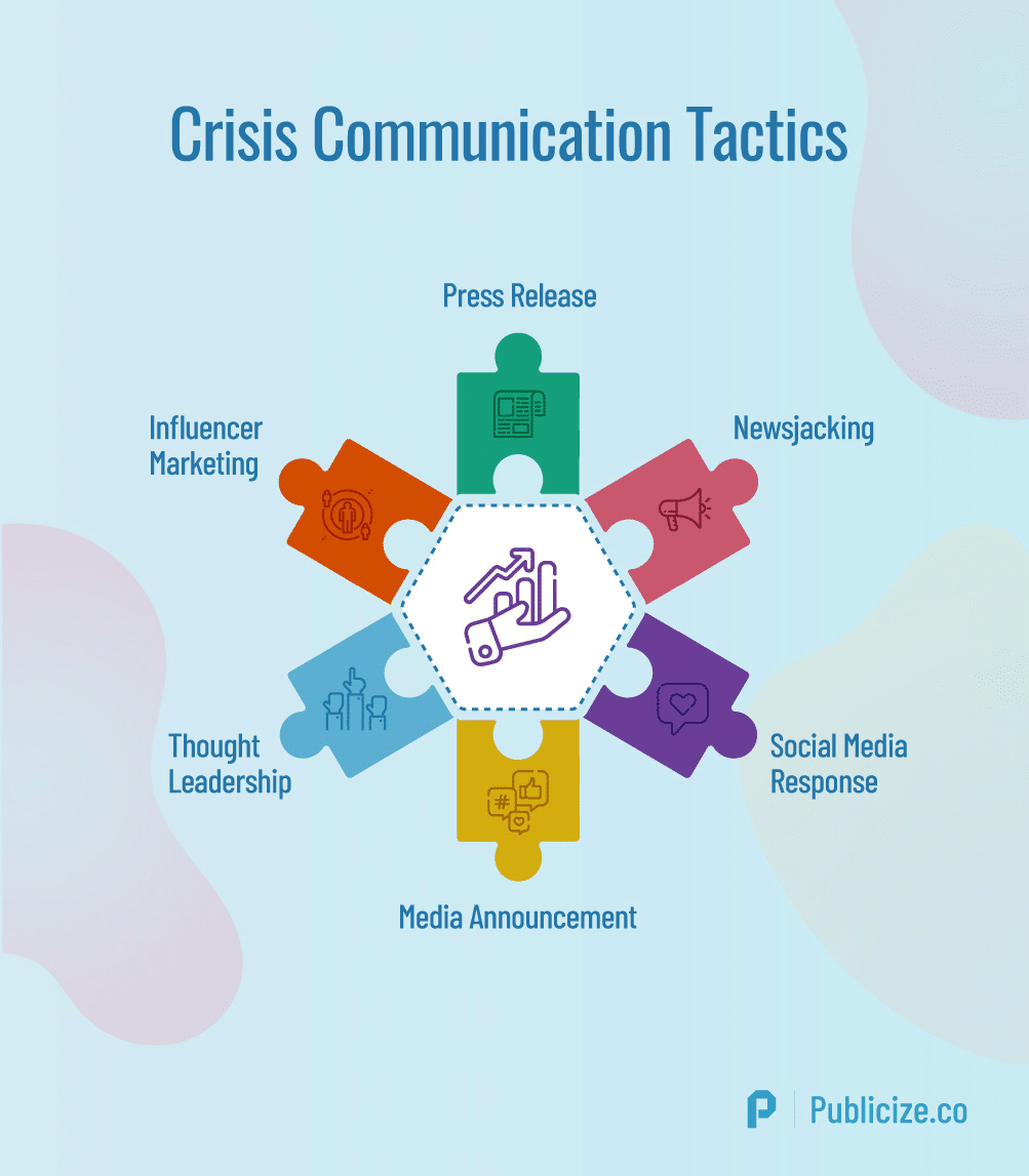 crisis communication management case study