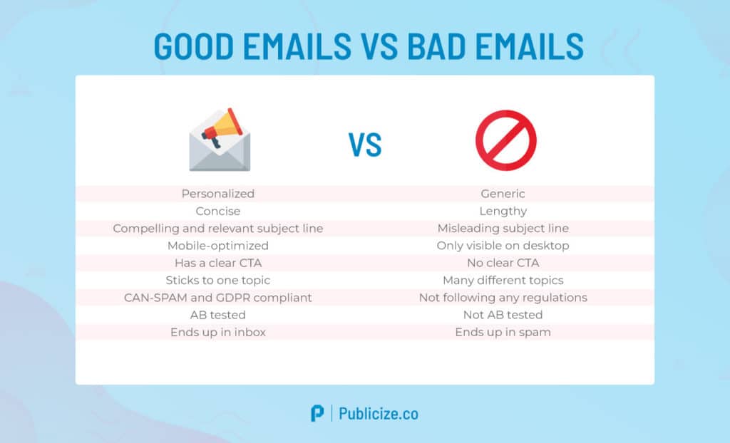 good vs bad emails infographic