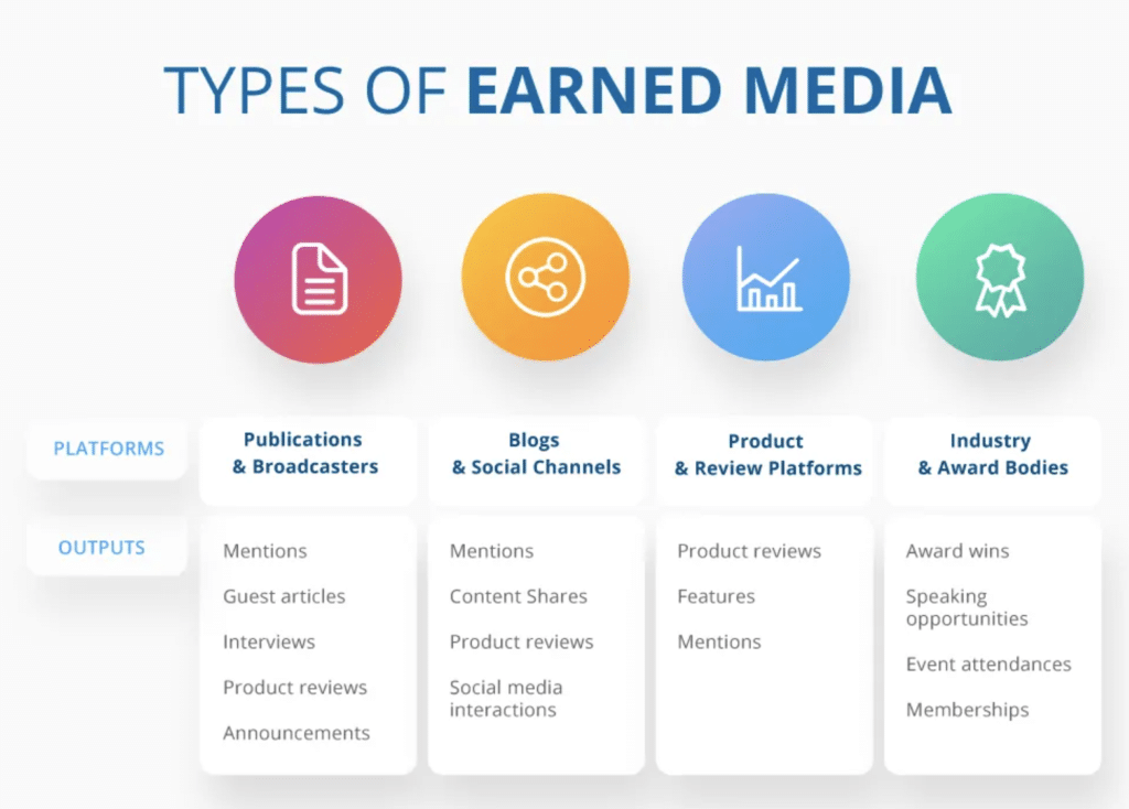 THE COMPLETE GUIDE TO PAID OWNED AND EARNED MEDIA IN 2021 Publicize 