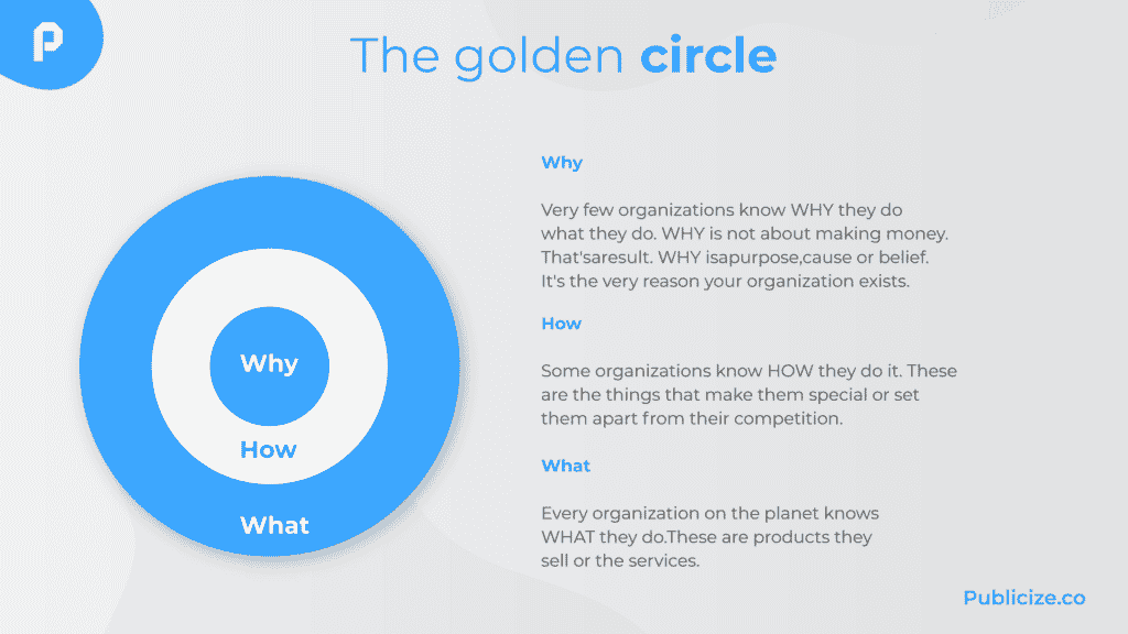 The Golden Circle Infographic